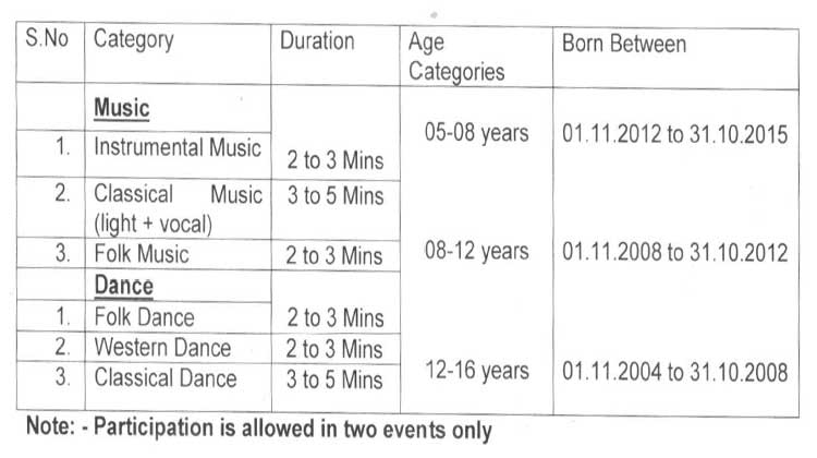 Circular for All India Music and Dance Competition 2020 for the Wards of Central Govt Employees
