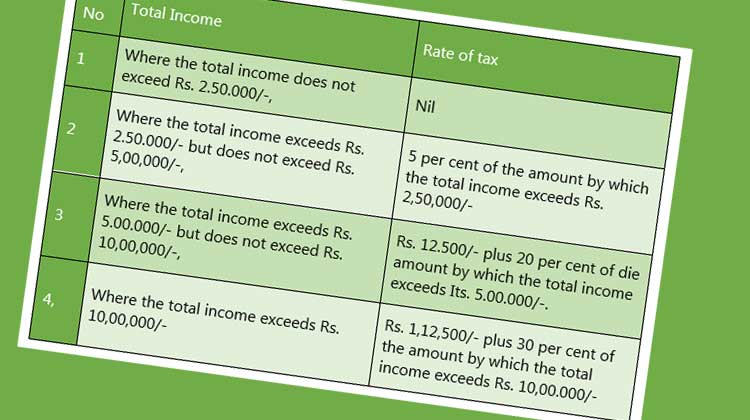 Income Tax 2020 21 Deduction from salaries Circular - Gservants News
