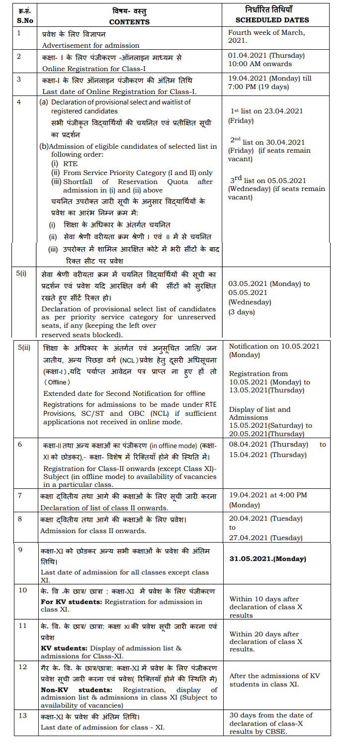 KV Admission Schedule for the year 2021 2022 - Gservants News