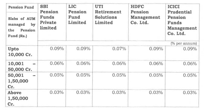 Investment Management Fee Rebate