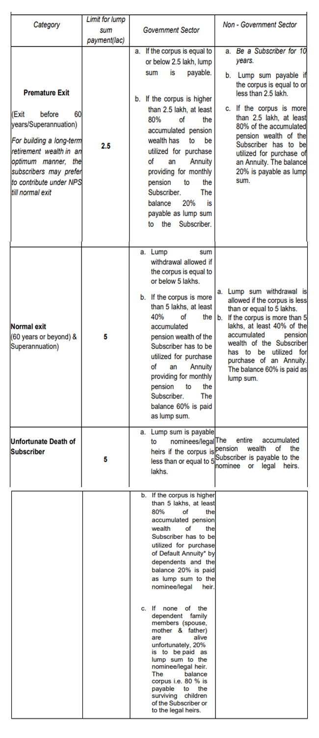 enhancement-of-lump-sum-withdrawal-limit-on-exit-from-nps