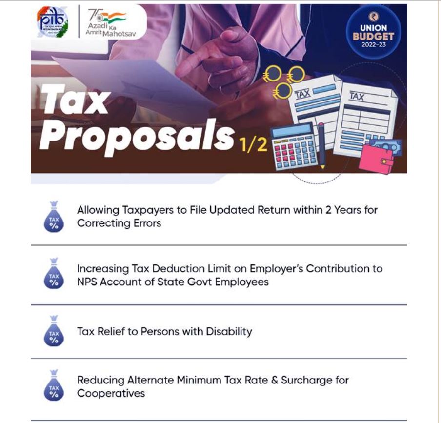 Income Tax Return, Deduction, Limit in Budget 2022-23