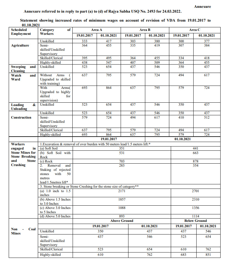 Minimum Wage increase as per V D A