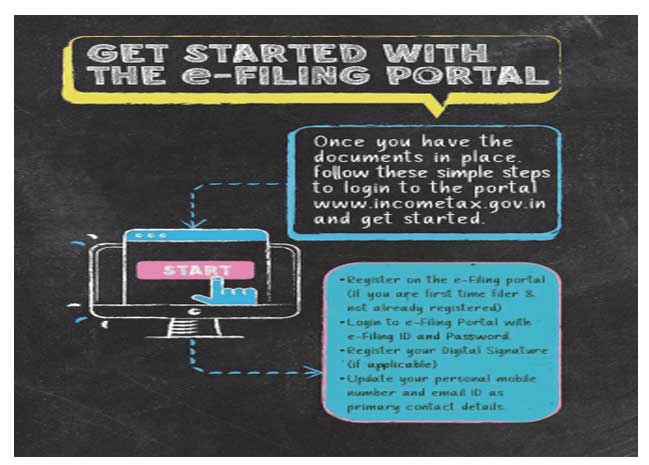 How to file ITR 2022 online ? - Easy Step by Step Guide for e-Filing