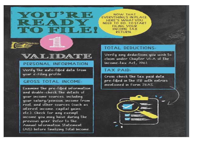 how-to-file-itr-2022-online-easy-step-by-step-guide-for-e-filing