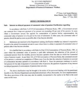 Clarification - Interest on delayed payment of commuted value of pension