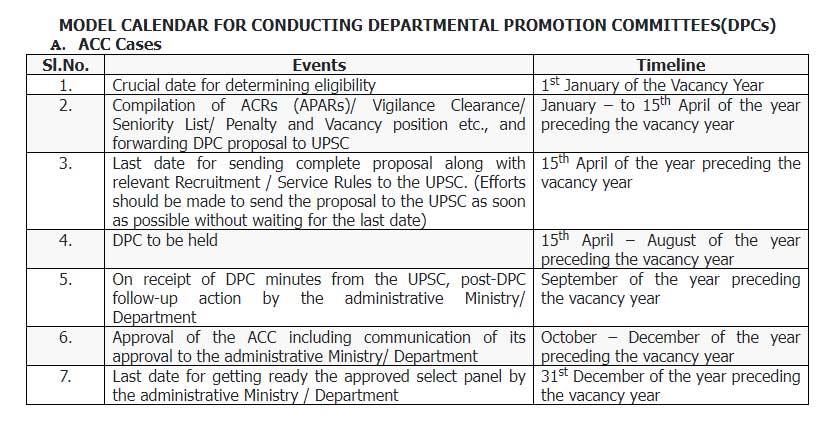 Guidelines on Departmental Promotion Committees 2023