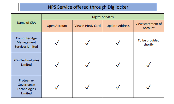 NPS through Digilocker - Gservants News