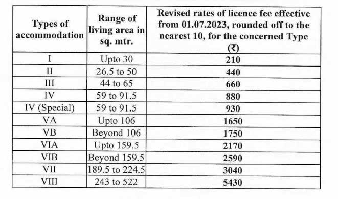 GPRA Licence Fee from 1.7. 2023 - Gservants News