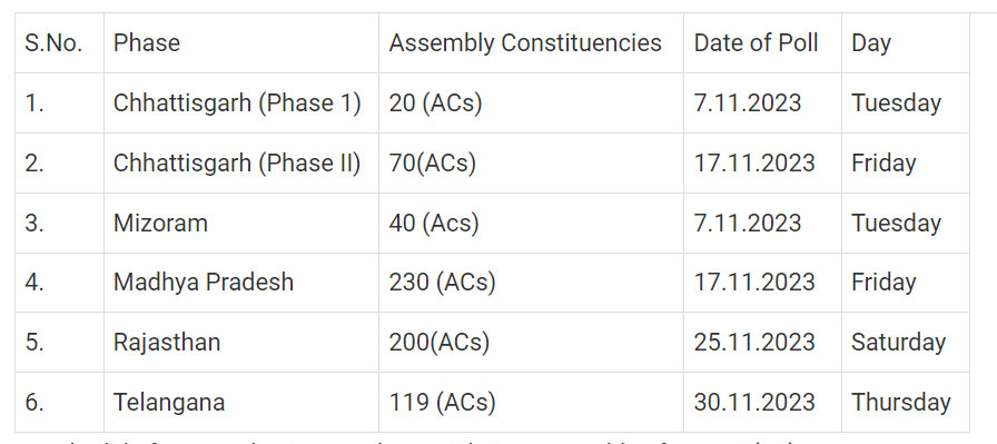 Assembly Election Holiday DoPT Order 2023 - Gservants News