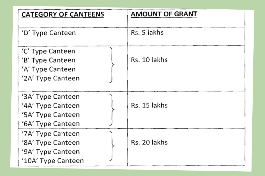 Modernisation of Departmental Canteen Fund - Gservants News