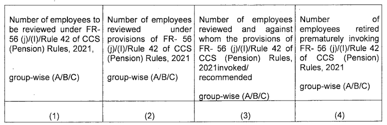 FR 56 j Periodic Review 2024 - Gservants News