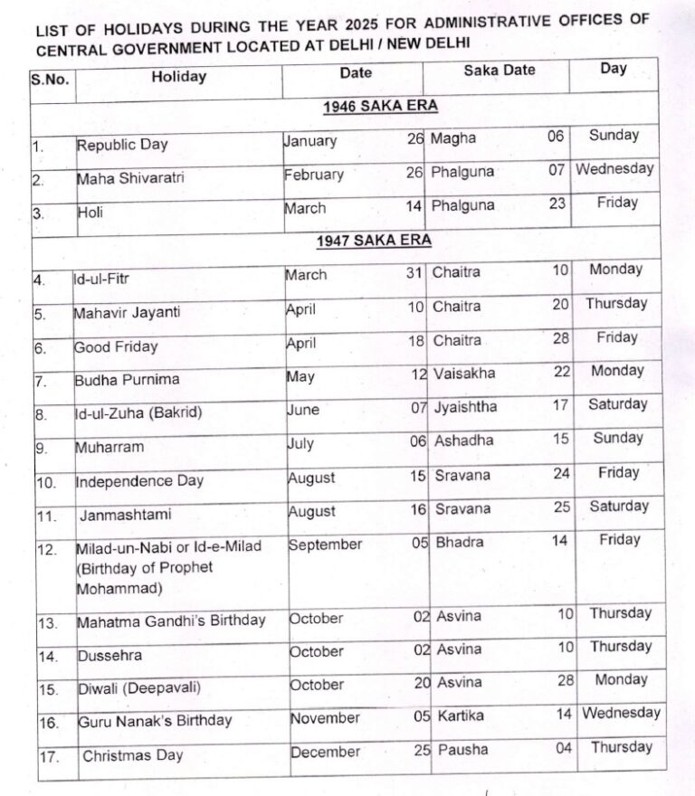 Full List Of Central Government Holidays 2025 Compulsory Holidays And