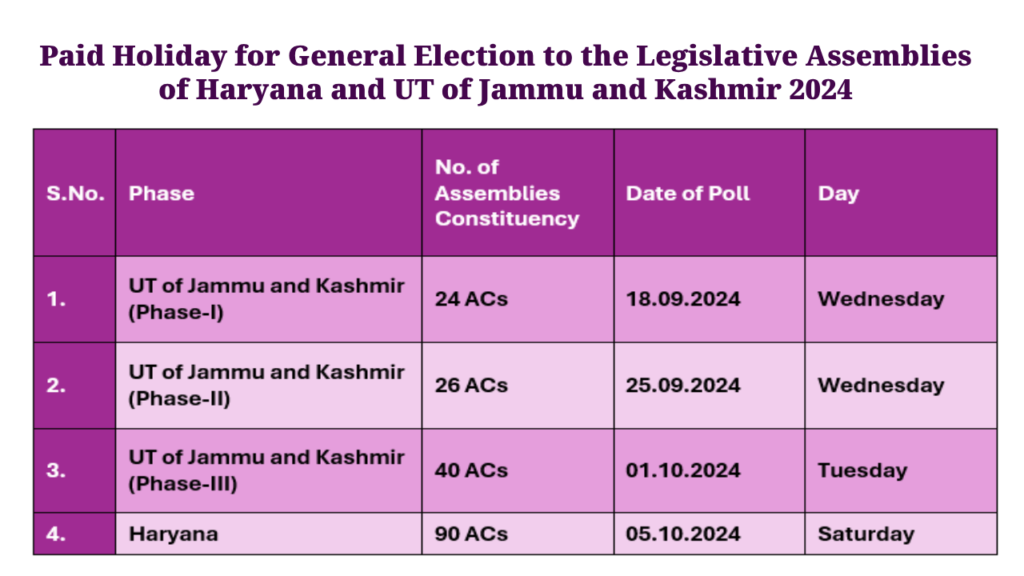 Paid Holiday for General Election to the Legislative Assemblies of Haryana and UT of Jammu and Kashmir 2024