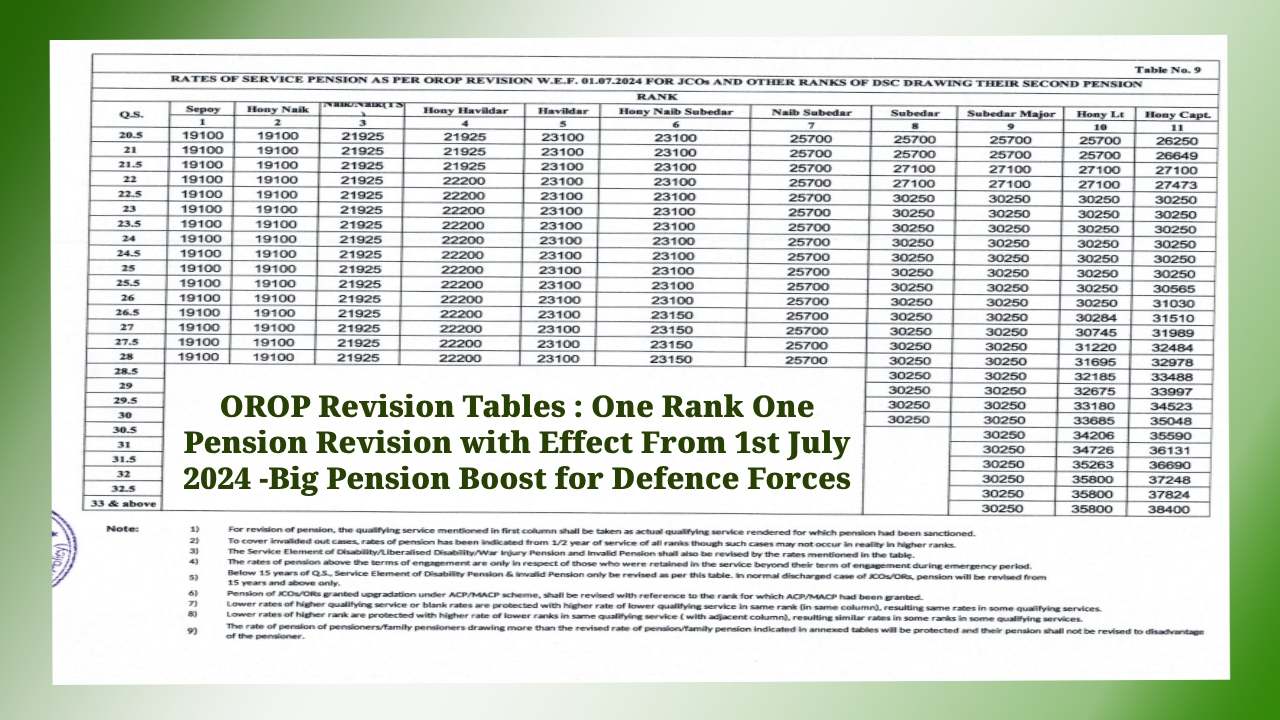 OROP Revision Tables : One Rank One Pension Revision with Effect From 1st July 2024 -Big Pension Boost for Defence Forces